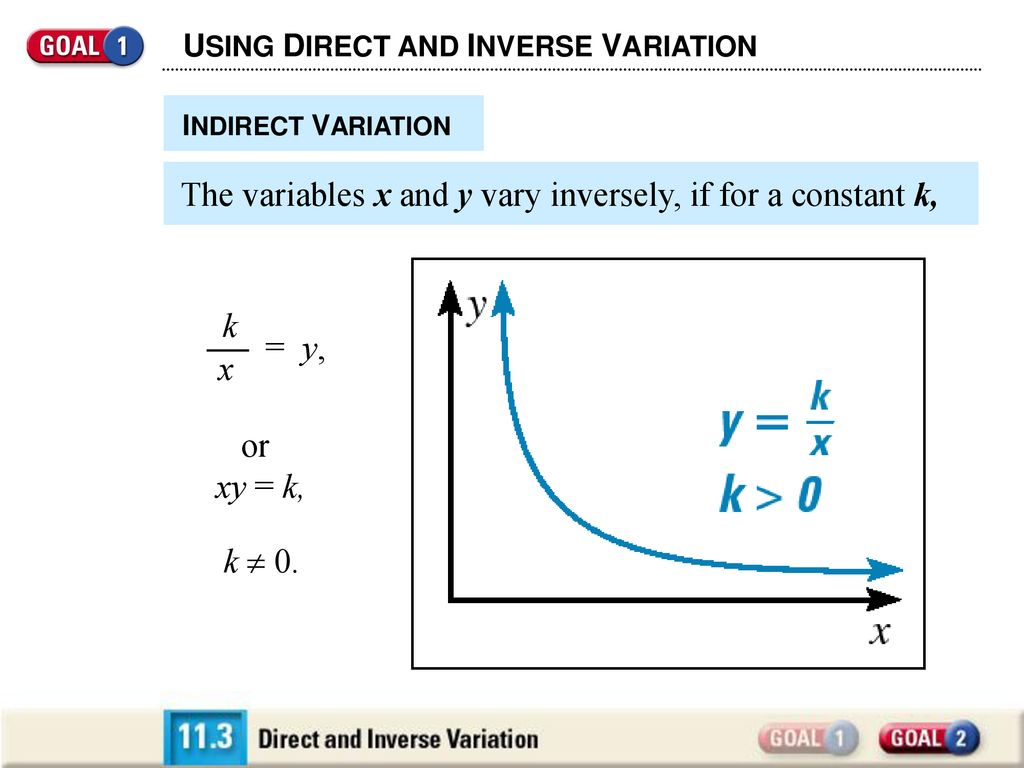 The variables x and y vary directly if, for a constant k, - ppt 